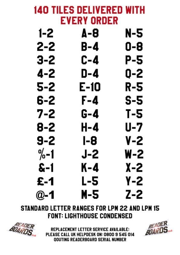 Alphabet Letter Counter